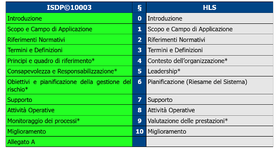 Lo schema ISDP@10003 certifica la conformità al Gdpr