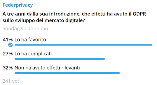Economia digitale, ottimisti 7 addetti ai lavori su 10
