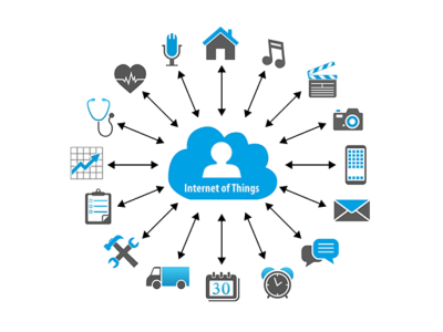 IoT è l'acrononimo di Internet of Things