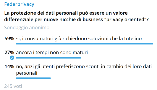 Il 59% dei consumatori chiede soluzioni che tutelano la privacy