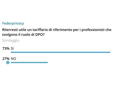 il 73% dei professionisti vorrebbe l’introduzione di tariffe di riferimento specifiche per la categoria professionale dei data protection officer