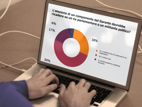 Sondaggio "Il Garante che verrà: caratteristiche e requisiti attesi dal prossimo Collegio dell'Autorità per la protezione dei dati personali"