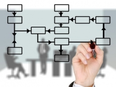 per la compliance al GDPR serve una solida architettura del modello organizzativo privacy in azienda sin dall’instaurazione del rapporto di lavoro