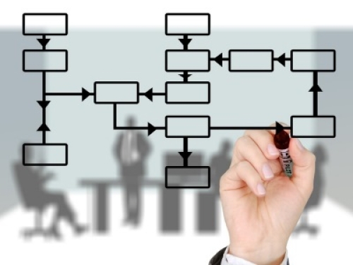MOP: il Modello Organizzativo Privacy come misura di accountability per la compliance al Gdpr
